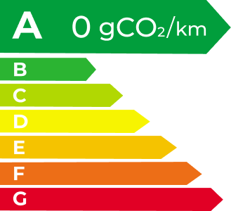 宝威体育 EV Energy Level Label