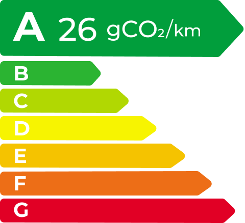 宝威体育 EV Energy Level Label